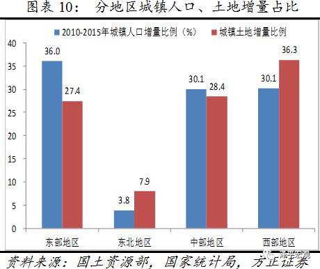 转移人口金融需求_银行和网际网路金融等新型金融业... 支援农业转移人口的创