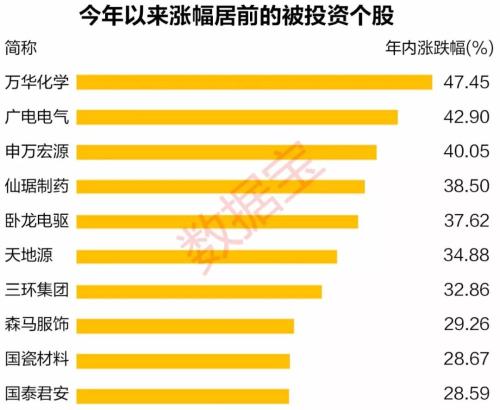 上市公司炒股也疯狂,15股投资赚超10亿,买的这些股连续2年跑赢沪指
