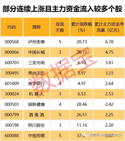 高送转潜力股最新名单!龙头四连板逆袭称王,下一个最有戏的是谁?