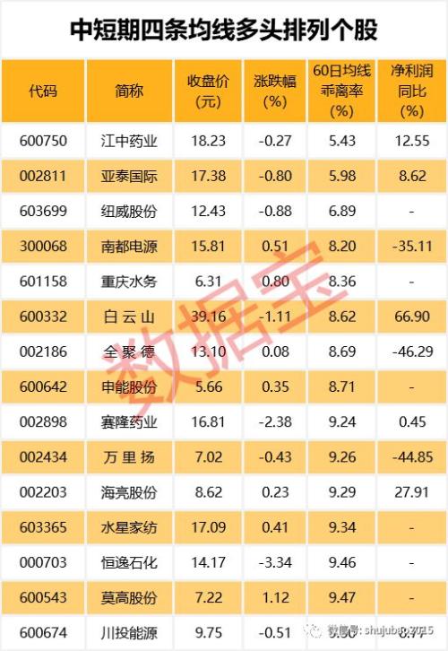 高送转潜力股最新名单!龙头四连板逆袭称王,下一个最有戏的是谁?
