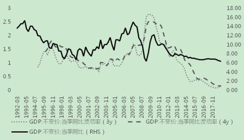 gdp累计值是什么_一周总结 找到汇率的锚(3)