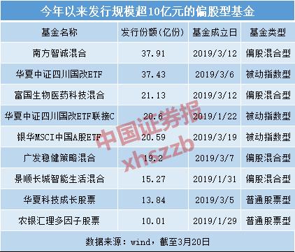 A股入春，新基金发行再现“一日售罄”！这只公募一小时吸金过百亿