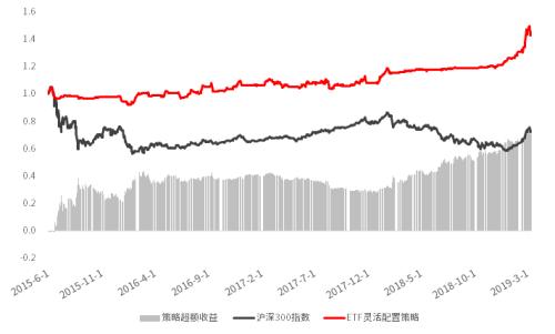 中信证券信投顾:巴菲特推荐 这种交易策略你也能掌握!