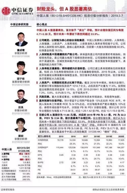 从这份年报看,被机构建议“卖出”的中国人保冤不冤?