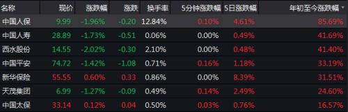 从这份年报看,被机构建议“卖出”的中国人保冤不冤?