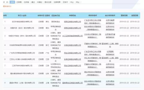 东北证券付立春:科创板首批弱于预期 资产端必