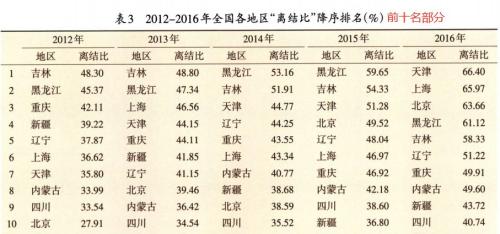 关于人口的文章_她的一篇文章让13亿人流泪