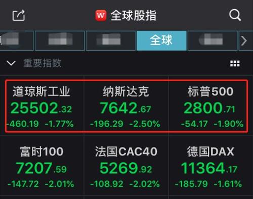 5万亿暴跌！这一衰退信号十几年首次出现，美股