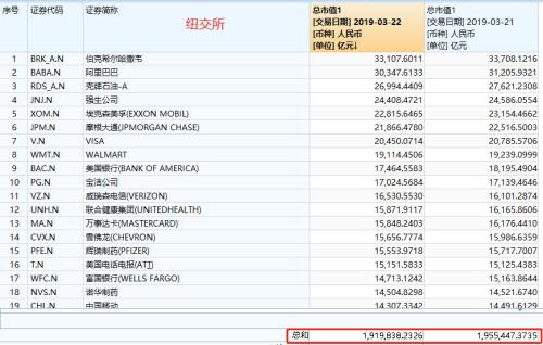 5万亿暴跌！这一衰退信号十几年首次出现，美股