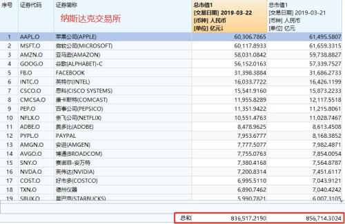 5万亿暴跌！这一衰退信号十几年首次出现，美股