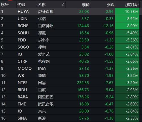 5万亿暴跌！这一衰退信号十几年首次出现，美股