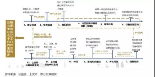 重磅出炉！科创板首批9家受理企业名单来了，预计募资总额110亿，平均预估市值73亿（附影子股名单）