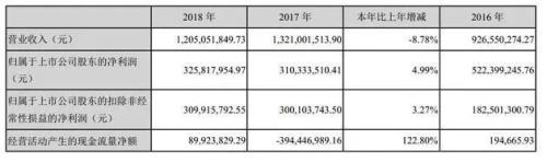 比票房暴死更悲伤的故事:明明手握这些爆款电影,股价却像本“绿皮书”