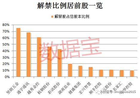 超600亿解禁市值冲击来袭,这类业绩巨亏损股能否承压?