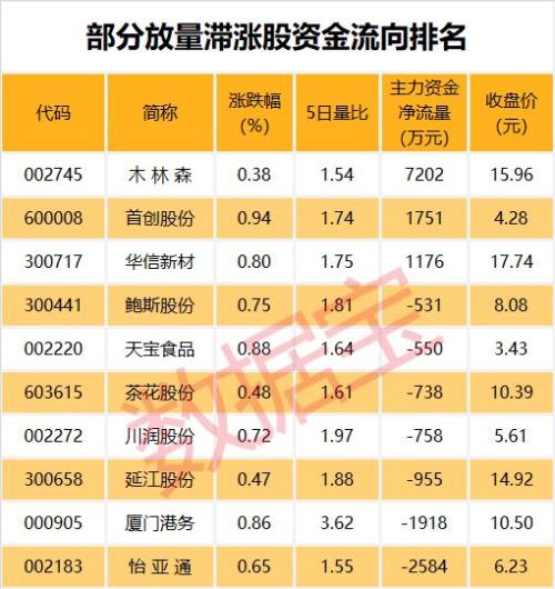 最新股东户数揭秘!近六成个股筹码趋于集中,连续五期股东户数下降股有这些