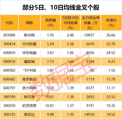 最新股东户数揭秘!近六成个股筹码趋于集中,连续五期股东户数下降股有这些