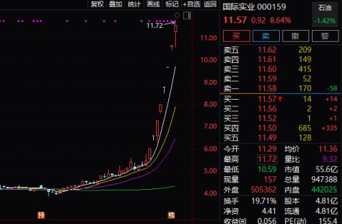 美股暴跌冲击,A股开盘大跳水!科创板影子股逆势走强,更有八连板翻倍牛股,但券商却说市场波动加大