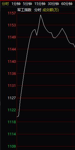 美股暴跌冲击,A股开盘大跳水!科创板影子股逆势走强,更有八连板翻倍牛股,但券商却说市场波动加大