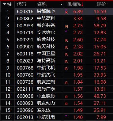 美股暴跌冲击,A股开盘大跳水!科创板影子股逆势走强,更有八连板翻倍牛股,但券商却说市场波动加大