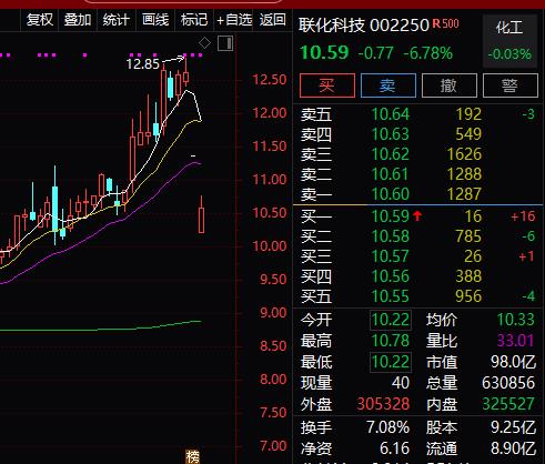 美股暴跌冲击,A股开盘大跳水!科创板影子股逆势走强,更有八连板翻倍牛股,但券商却说市场波动加大