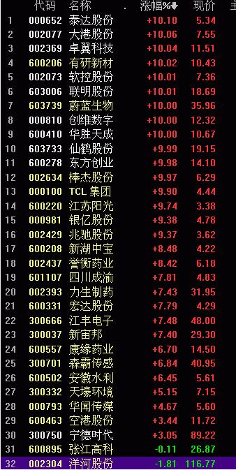 科创板影子股集体爆发！全球经济衰退魅影闪现，沪指半日跌1.37%，A股怎么走？