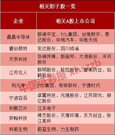 科创板影子股集体爆发！全球经济衰退魅影闪现，沪指半日跌1.37%，A股怎么走？