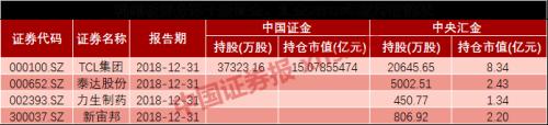 科创板影子股集体爆发！全球经济衰退魅影闪现，沪指半日跌1.37%，A股怎么走？