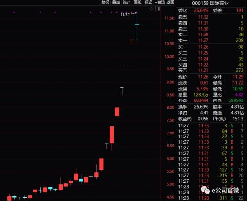 七连板后巨震！复旦复华后“带头大哥”再现，游资换手接力争夺