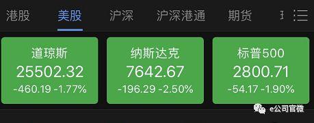 美股暴跌冲击波！A股震荡，创业板一度翻红，两大板块逆势拉升！