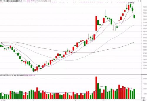 百亿北向资金“跑路”，两只个股仍被买买买！短期热点竟是这板块。