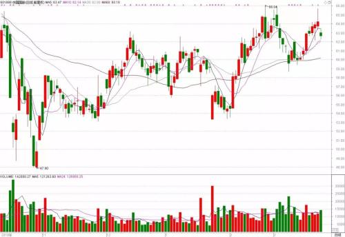 百亿北向资金“跑路”，两只个股仍被买买买！短期热点竟是这板块。