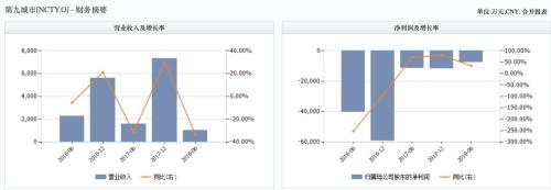 孙宏斌和许家印之后，有请贾跃亭第三位“接盘侠”登场：他带来了6亿美金！