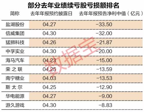 紧急避险，这份即将披星戴帽股票名单请收藏
