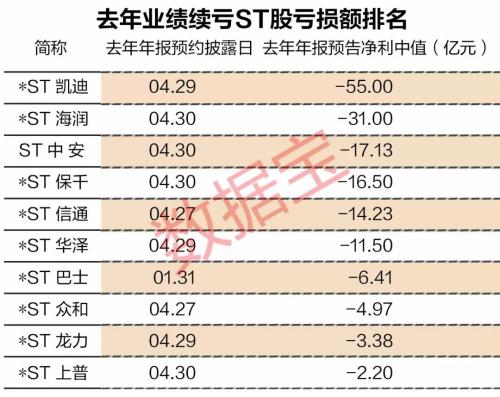 紧急避险，这份即将披星戴帽股票名单请收藏