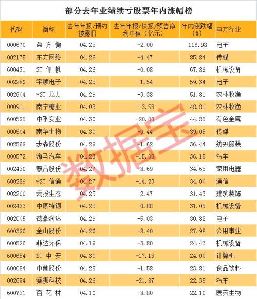 紧急避险，这份即将披星戴帽股票名单请收藏