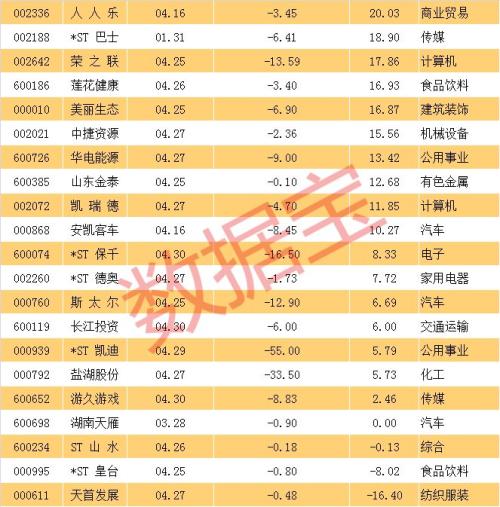 紧急避险，这份即将披星戴帽股票名单请收藏