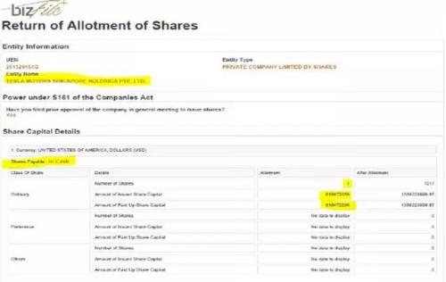 VIC万字做空报告: 特斯拉是升级版庞氏骗局 股价或将跌至 50美元
