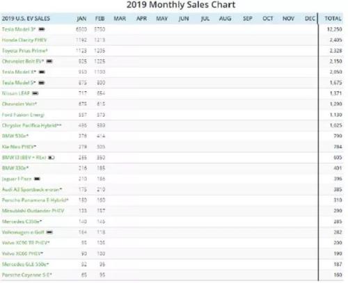 VIC万字做空报告: 特斯拉是升级版庞氏骗局 股价或将跌至 50美元