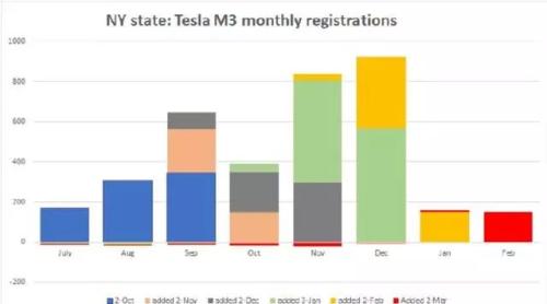 VIC万字做空报告: 特斯拉是升级版庞氏骗局 股价或将跌至 50美元