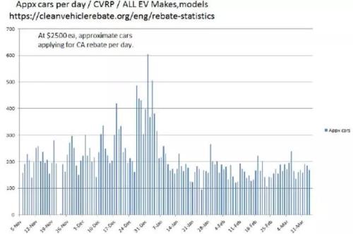 VIC万字做空报告: 特斯拉是升级版庞氏骗局 股价或将跌至 50美元