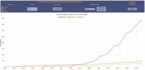 VIC万字做空报告: 特斯拉是升级版庞氏骗局 股价或将跌至 50美元