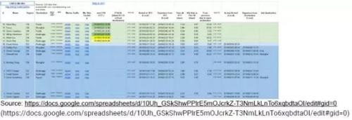 VIC万字做空报告: 特斯拉是升级版庞氏骗局 股价或将跌至 50美元
