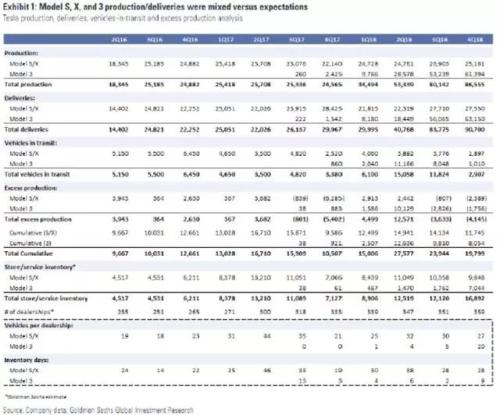 VIC万字做空报告: 特斯拉是升级版庞氏骗局 股价或将跌至 50美元