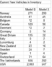 VIC万字做空报告: 特斯拉是升级版庞氏骗局 股价或将跌至 50美元