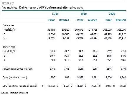 VIC万字做空报告: 特斯拉是升级版庞氏骗局 股价或将跌至 50美元