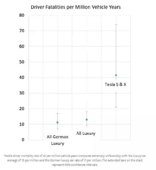 VIC万字做空报告: 特斯拉是升级版庞氏骗局 股价或将跌至 50美元