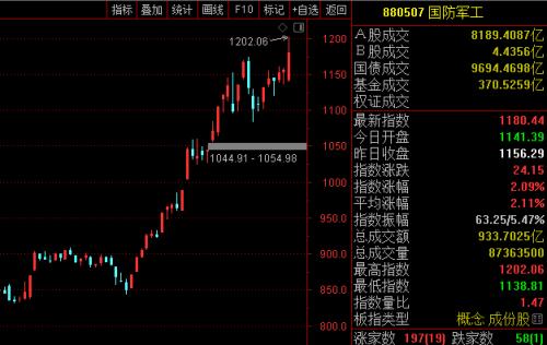 军工重回2017,南北船合并倒计时,“军工一哥”连夜打call!