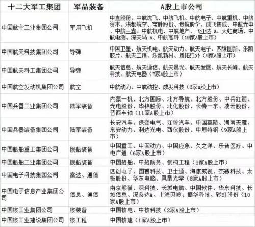 军工重回2017,南北船合并倒计时,“军工一哥”连夜打call!