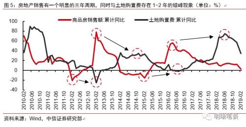 黑色上涨源于需求回暖还是供给限产？