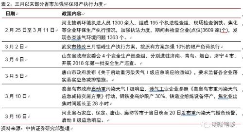 黑色上涨源于需求回暖还是供给限产？